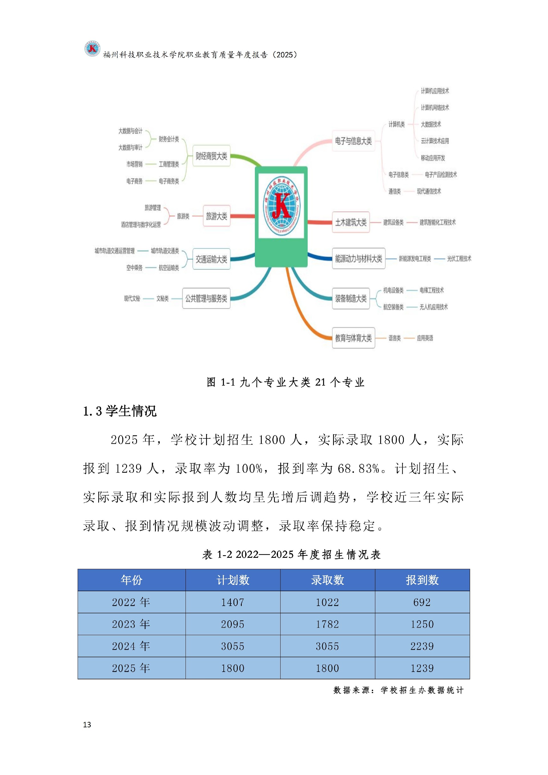 福州科技职业技术学院职业教育质量报告（2025年度）_19.jpg