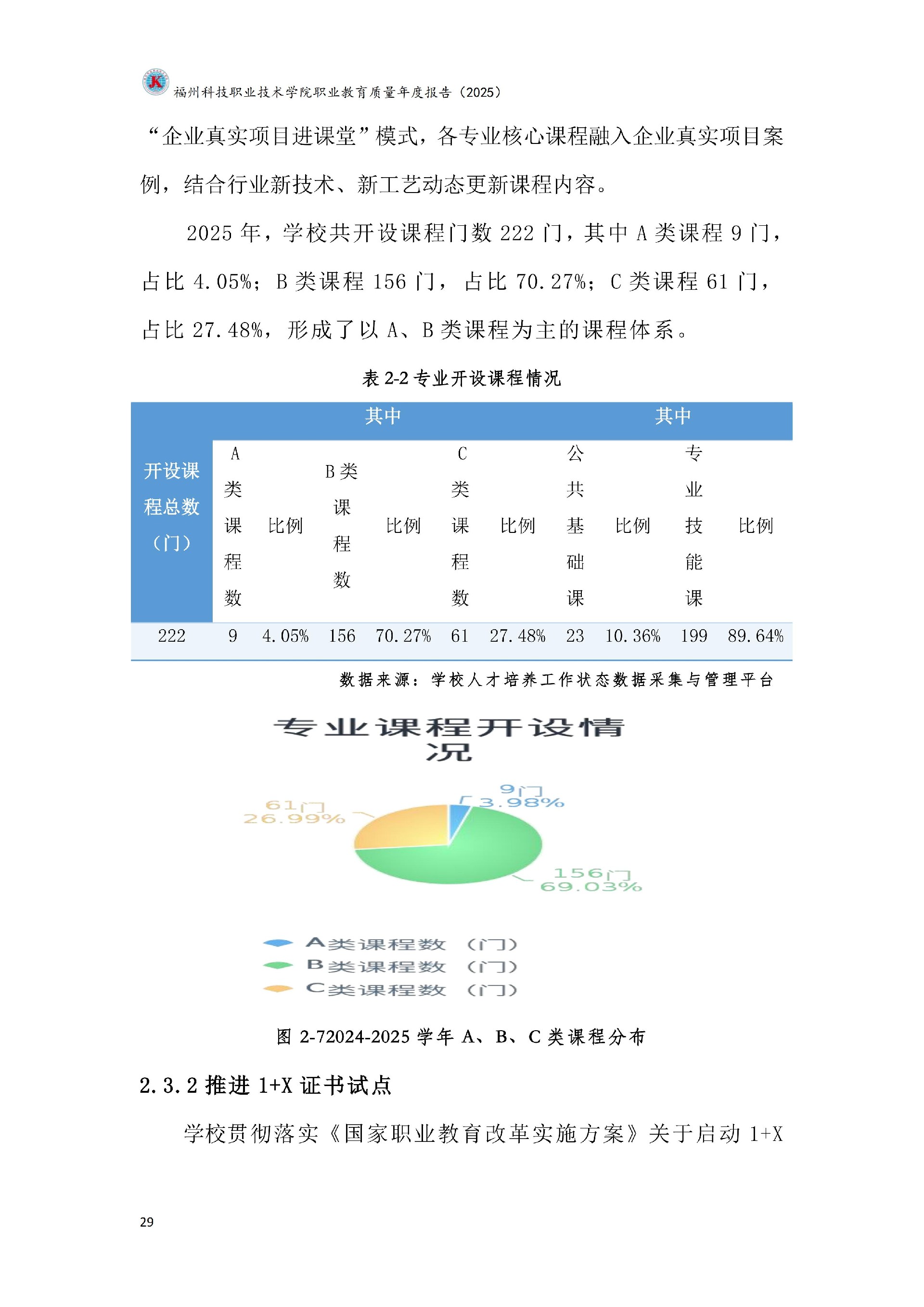 福州科技职业技术学院职业教育质量报告（2025年度）_35.jpg