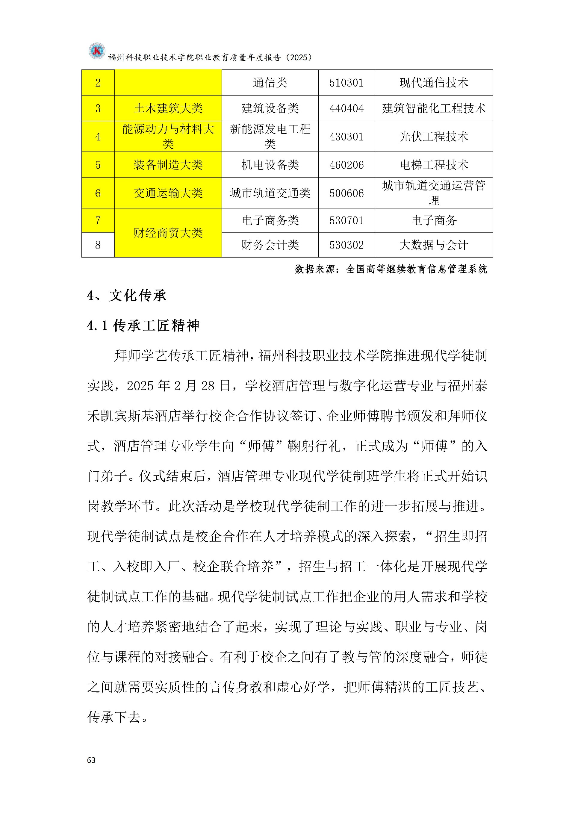 福州科技职业技术学院职业教育质量报告（2025年度）_69.jpg